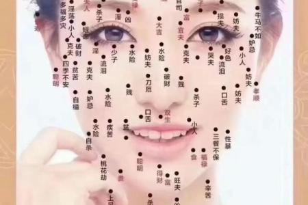 颌下痣相大解析：是福是祸，一痣见分晓