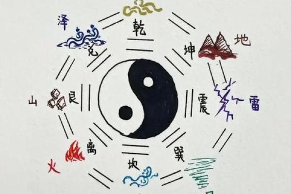 土重金埋命理揭秘：如何通过五行调整命运？