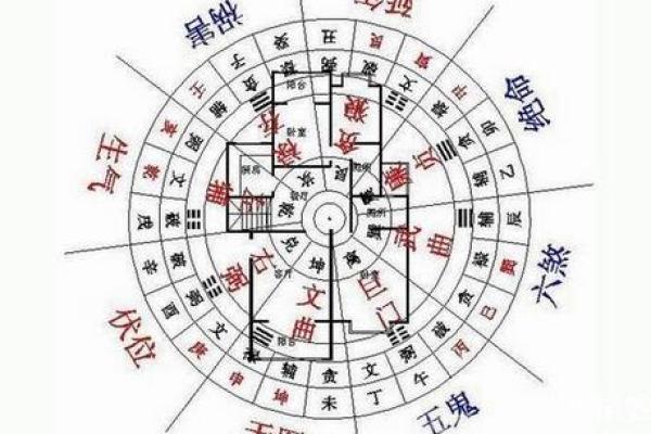 家居风水秘籍：揭秘家具商场布局旺财之道