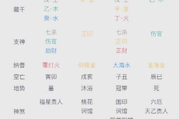 精准分析命运，四柱排盘完整操作流程