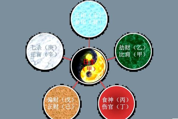 揭秘命理奥秘：揭秘命运之谜的神秘依据