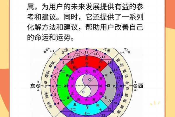解密五行八字排盘：如何通过命理预测未来