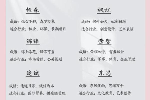 如何为你的商务咨询公司起个有影响力的名字