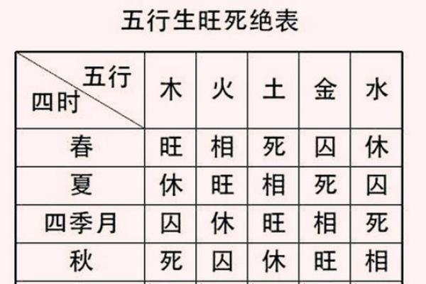 午时天干如何改变你的运势与未来