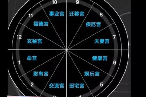 午时天干如何改变你的运势与未来