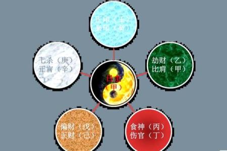 揭秘命理奥秘：揭秘命运之谜的神秘依据