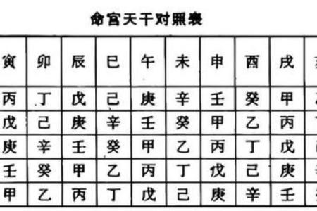 解密五行八字排盘：如何通过命理预测未来