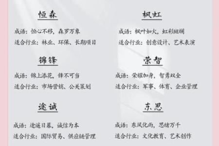 如何为你的商务咨询公司起个有影响力的名字