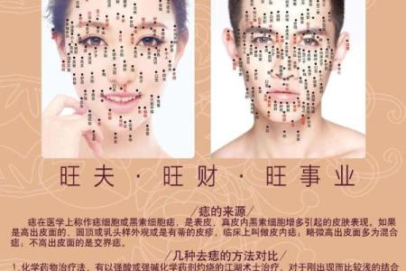 痣相运势：男女痣相大全，揭秘命运密码