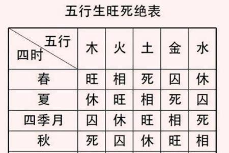 午时天干如何改变你的运势与未来