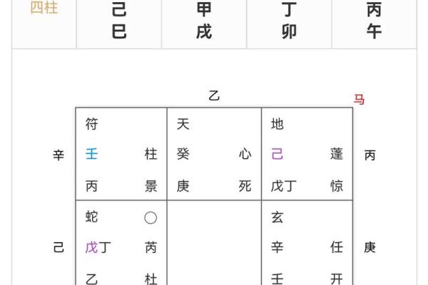 奇门遁甲在线排盘，让你的家居布局更趋完美