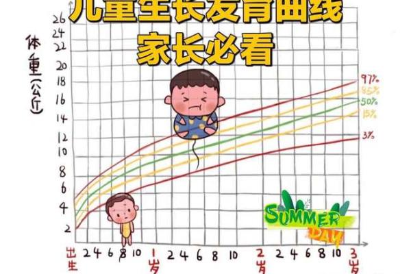 了解孩子命理，帮助孩子健康成长的秘密