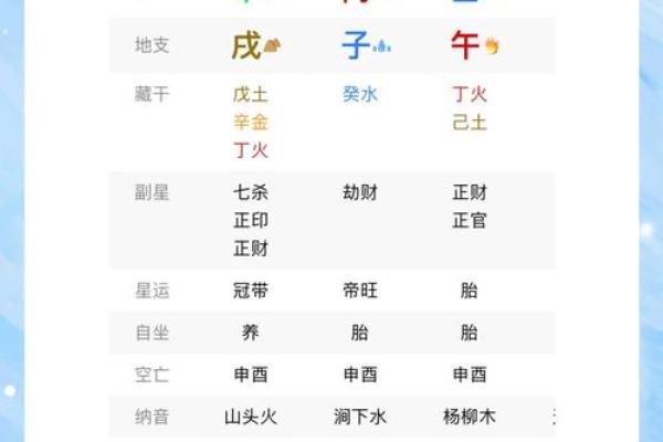 探索八字的深层意义，免费分析命理