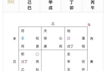 奇门遁甲在线排盘，让你的家居布局更趋完美