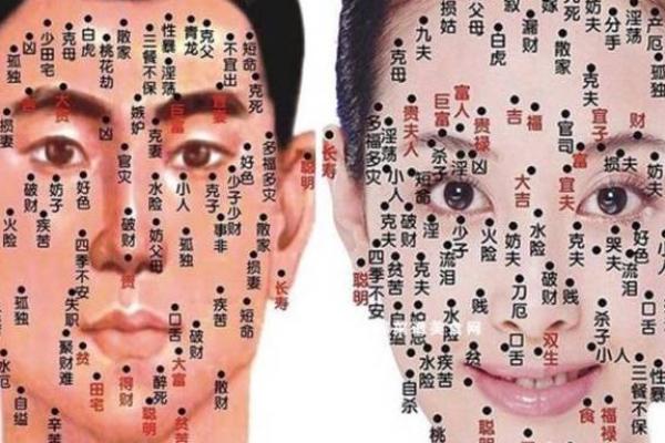痣相探秘：揭秘你的运势和健康状况