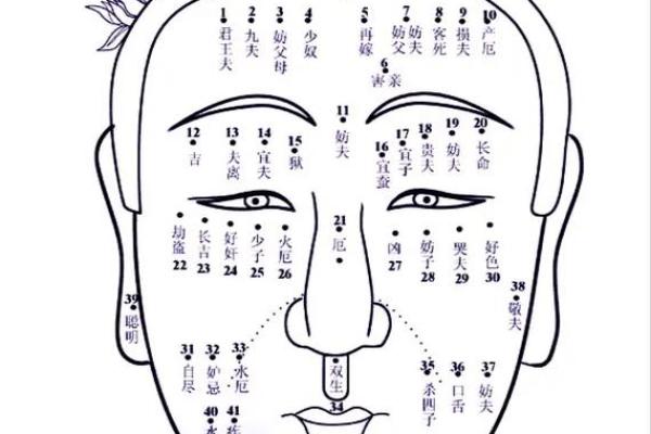 痣相探秘：揭秘你的运势和健康状况