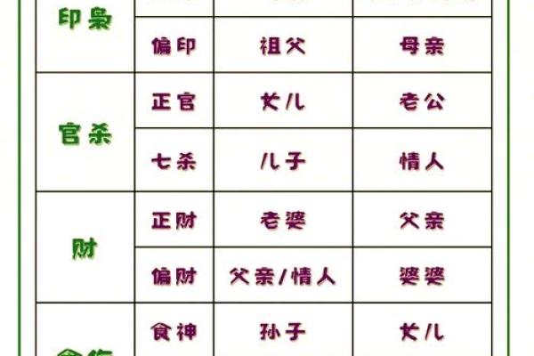 一招教你精准查询八字十神，掌控未来运势