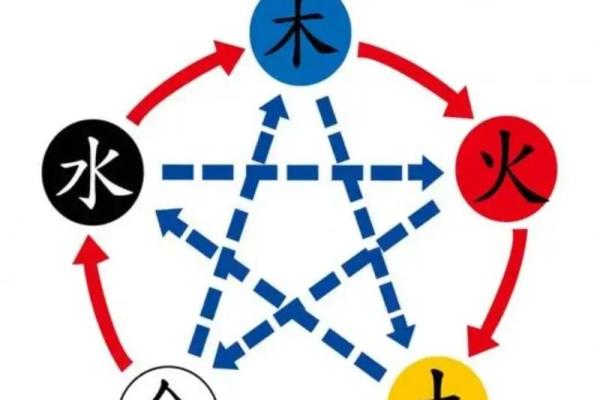 辰字与天干的深度关联，探索古人如何解读命运