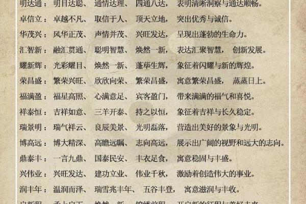 找到适合你的名字，知名起名公司为你定制