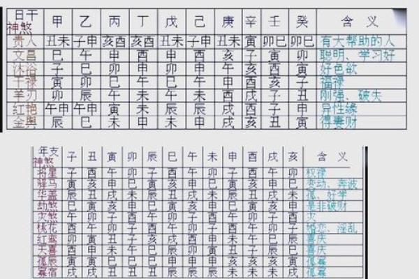 利用生辰八字精准起名，免费起名网让你无忧