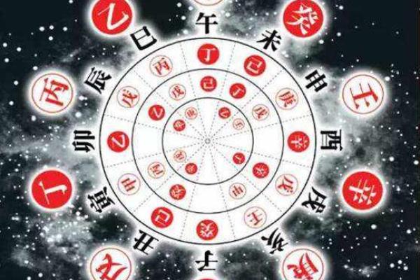 学会解读天干类象，开启你的命运之门