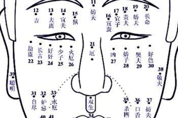 头皮上的神秘痣，预示着你什么命运？