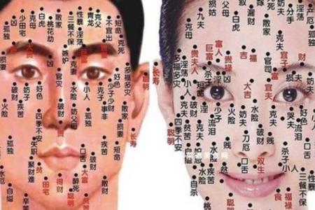 痣相探秘：揭秘你的运势和健康状况
