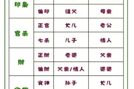 一招教你精准查询八字十神，掌控未来运势