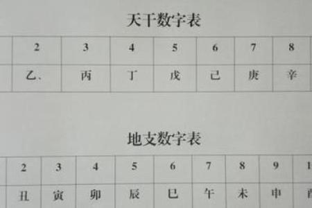 专业手工排盘技巧，快速掌握四柱八字命运分析