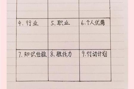想改变职业运势？天干断职业给你最实用的指南