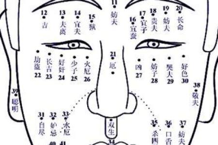 头皮上的神秘痣，预示着你什么命运？