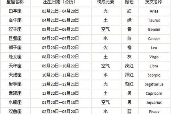 揭秘7月3日：星座运势大揭秘，你的生日星宿是哪一位？
