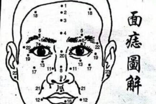 泪痕痣面相：命运转折的神秘印记，揭秘你的运势起伏