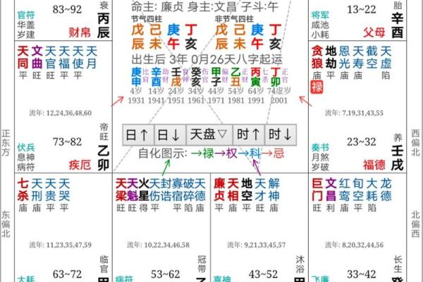 斗数飞星在线排盘：揭秘你的命运轨迹！