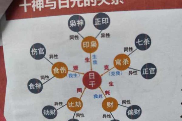 如何利用日主天干与大运合，开启人生新局面？