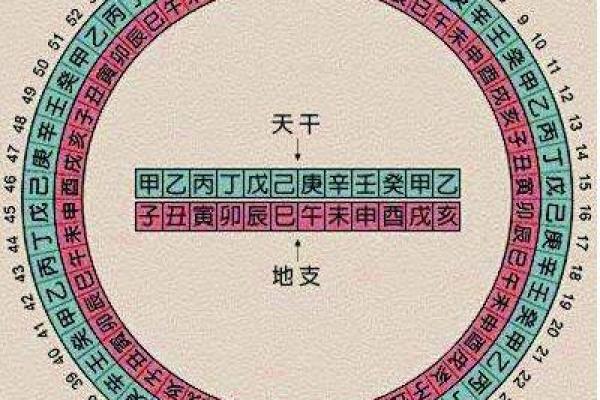金土交替，天干之变对命运的深远影响