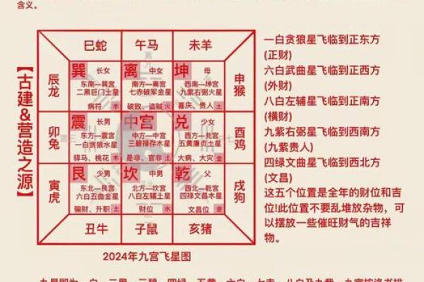 奇门遁甲线排盘系统揭秘：如何精准预测未来趋势