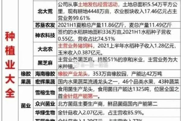 引爆市场的农资品牌名字，你需要了解的要点