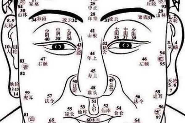 额头痣相背后的秘密，你了解多少？