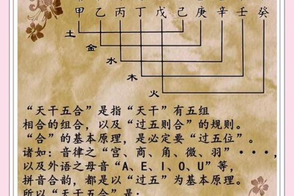 日天干与时柱天干相生相克，命运的秘密在这里