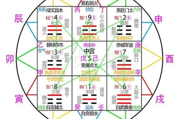 如何通过流年九宫飞星排盘掌控个人运势