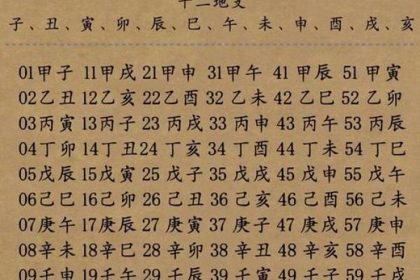 天干地支是什么？一文带你揭开古老的智慧