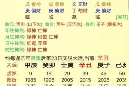 从生辰八字看五行缺失，如何调整运势