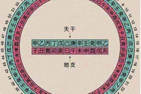 金土交替，天干之变对命运的深远影响