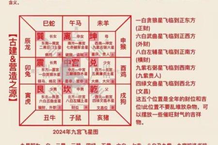 奇门遁甲线排盘系统揭秘：如何精准预测未来趋势