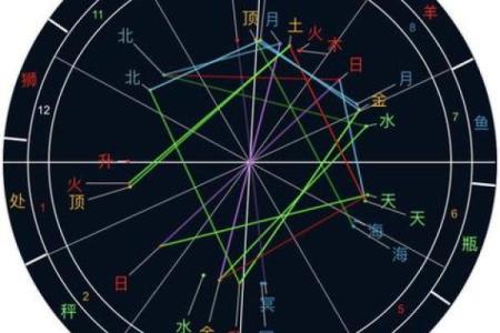 十二星座生辰图，揭秘命运奥秘，你是什么星盘中的秘密宝藏？