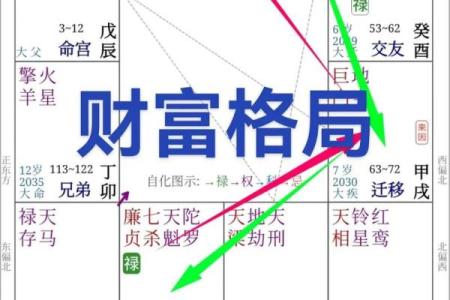 八字偏官如何左右人生财富与事业