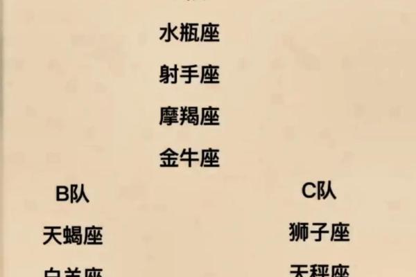十二星座气质担当：谁才是气质最佳代表？