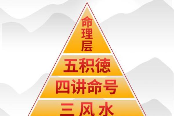一命二运，揭秘生肖运势密码