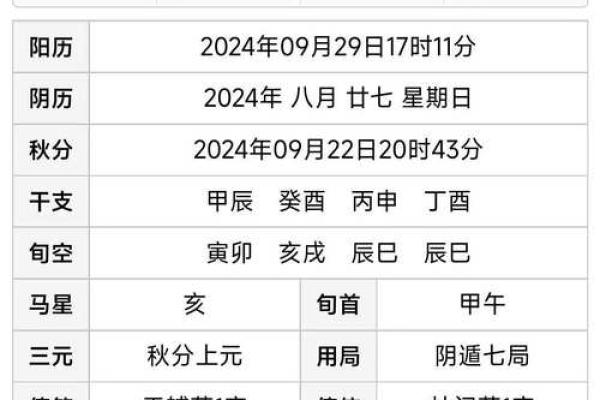 如何通过奇门遁甲排盘，快速洞悉生活中的重要决策